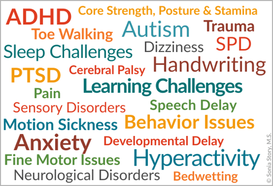 Wordcloud graphic indicating category about neurodevelopmental challenges: ADHD, Toe Walking, Autism, Trauma, Sleep Challenges, Core Strength and Stamina, Sleep Challenges, Dizziness, SPD, PTSD, Cerebral Palsy, Handwriting, Pain, Learning Challenges, Speech Delay, Sensory Disorders, Motion Sickness, Behavior Issues, Anxiety, Developmental Delay, Fine Motor Issues, Hyperactivity, Neurological Disorders, Bedwetting.