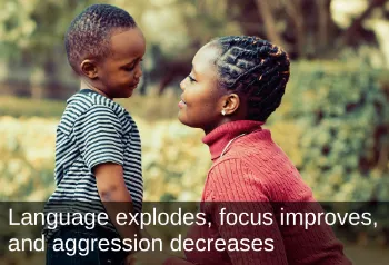 Boy and mom looking fondly at each other. Text: Language explodes, focus improves, and aggression decreases.
