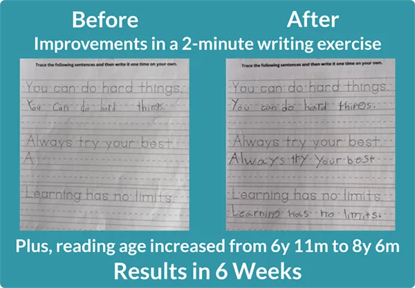 Before-and-After photos showing improved handwriting after 6 weeks of neurodevelopmental movements. Plus, increased reading level.