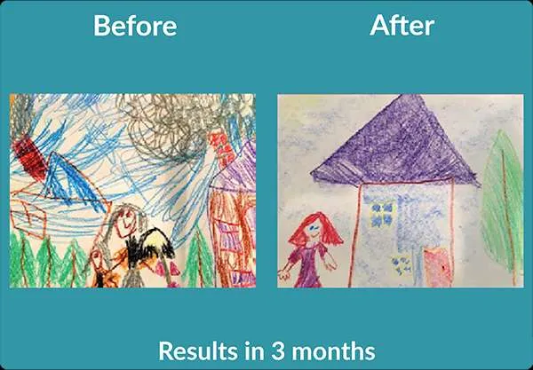 Two drawings of people near a house, showing fine motor improvements. Text: Results in 3 months