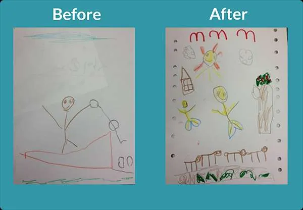 Drawings show improved fine motor skills and attention to detail.