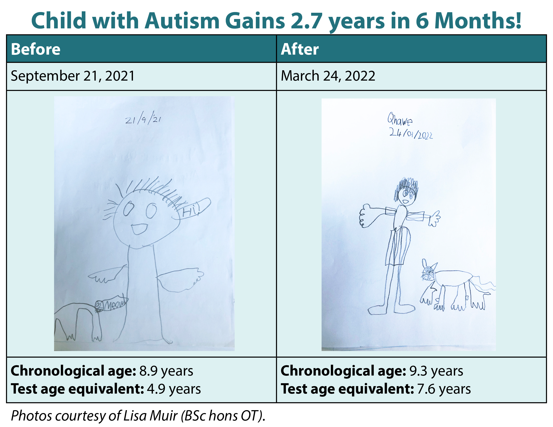 Improved Selective Mutism, Social, and Drawing
